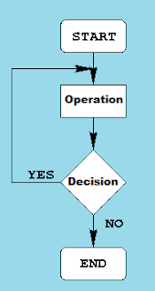 System or Process Flow Charts