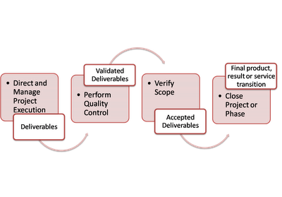 Deliverable-Validation-Acceptance-Formal Sign off-Final Product