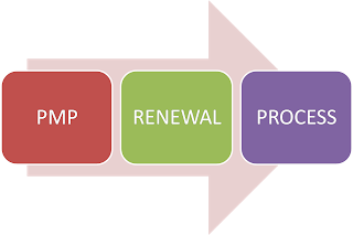 PMP Renewal Process