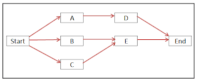 Schedule Network Diagram without duration