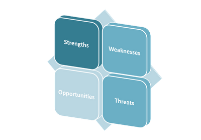 SWOT Analysis to Identify Risks