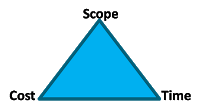 Triple Constraints: Scope, Time and Cost